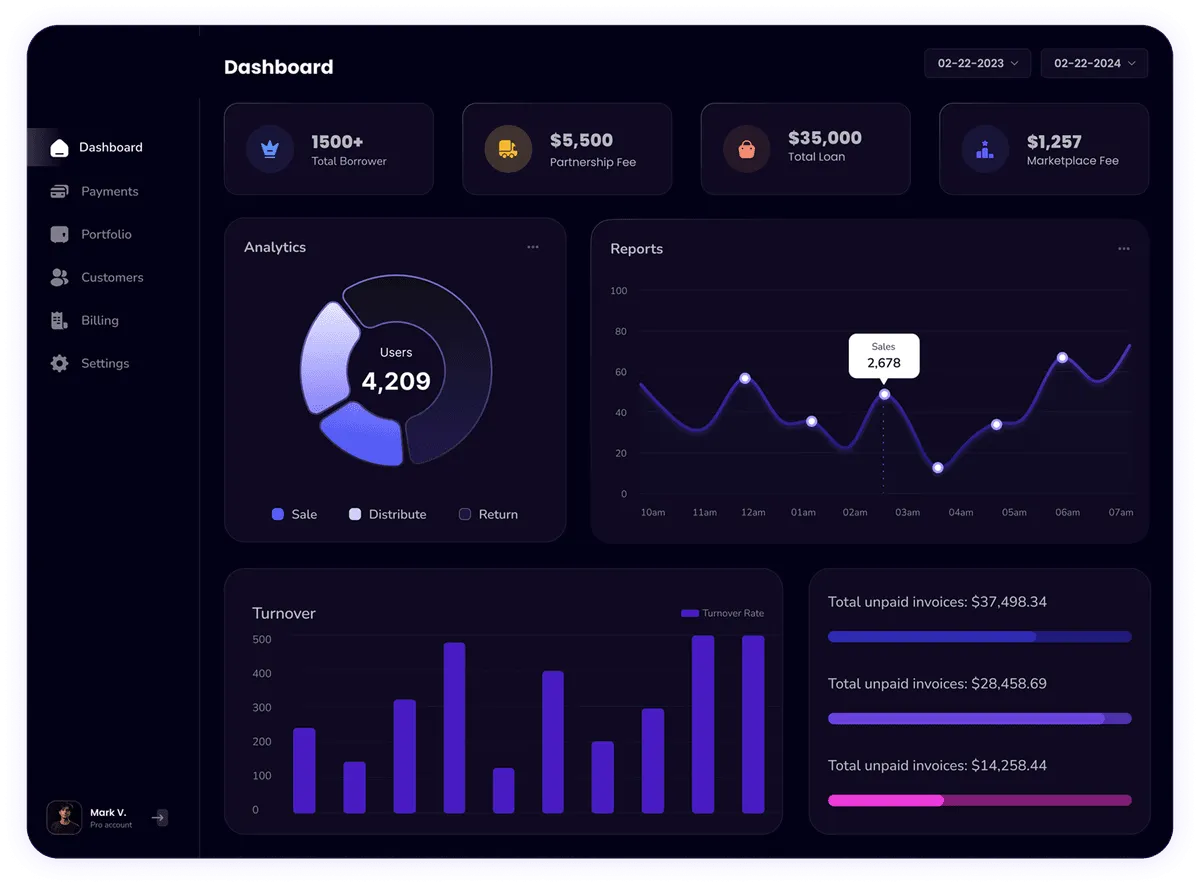 Inglewood Restaurants Dashboard